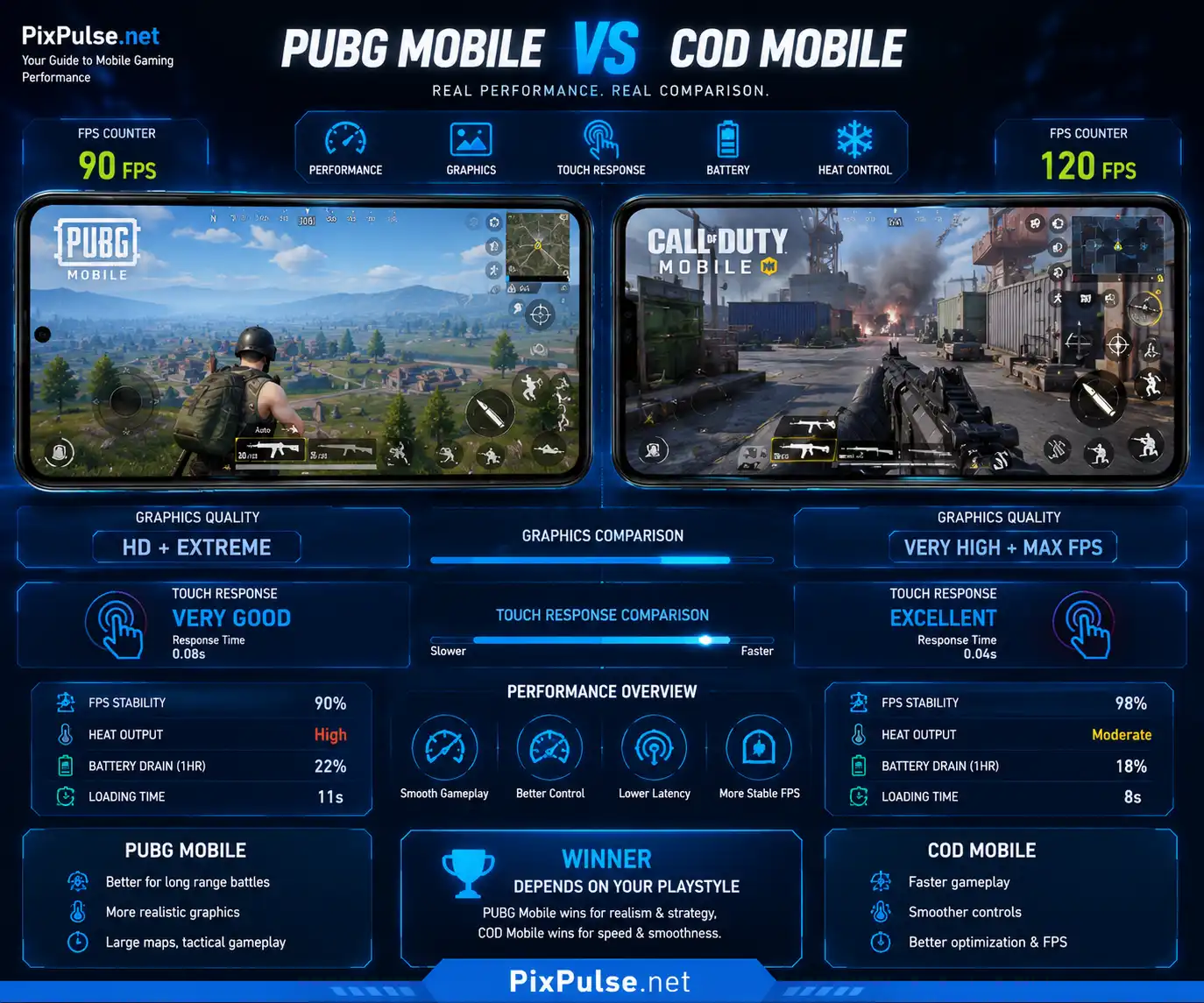 Mobile Games Comparison Guide : FPS, Graphics, Battery 2026