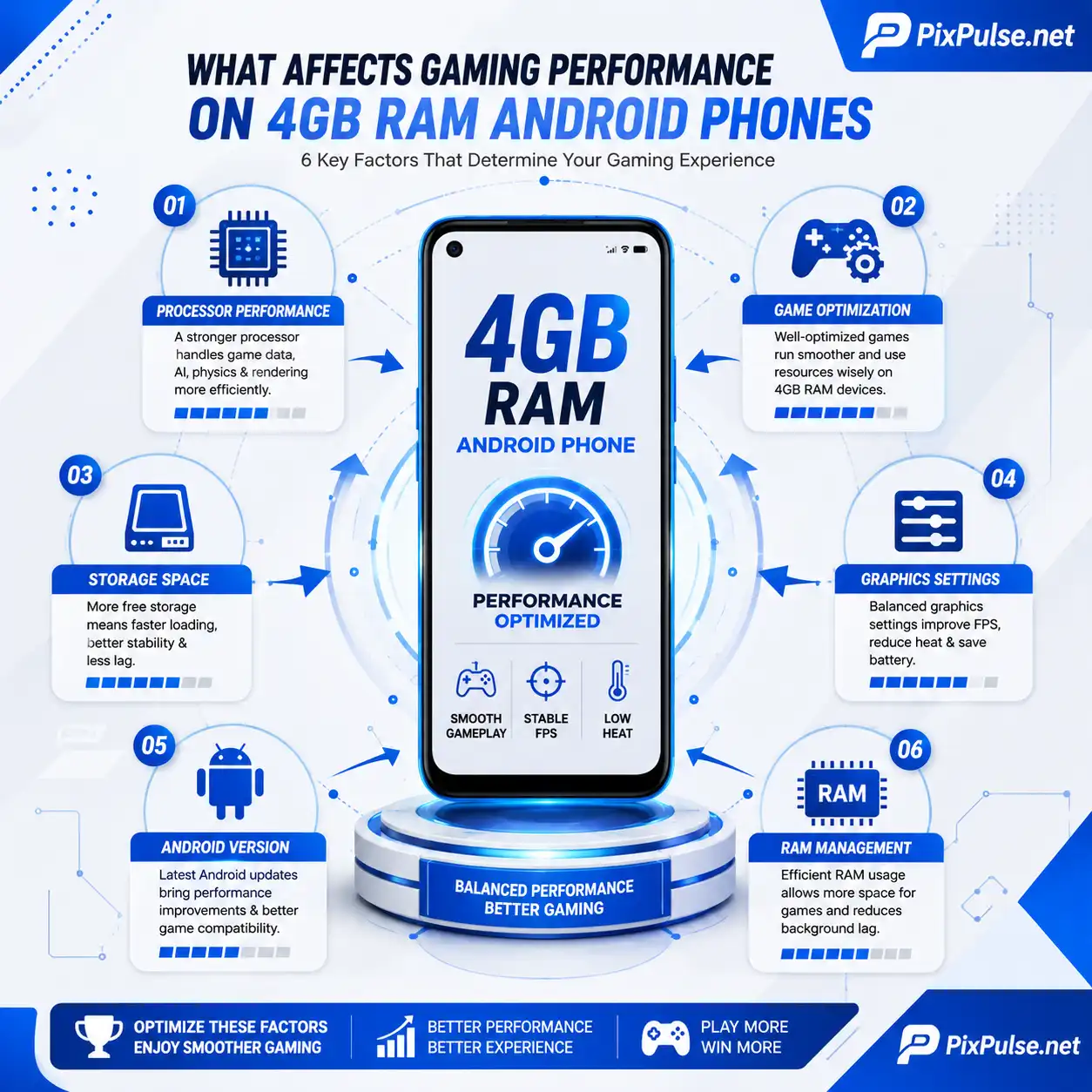 Best Games for 4GB RAM Android Phones | Smooth & Lag-Free