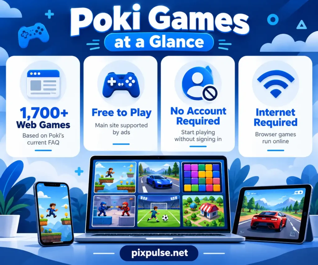 Poki overview showing game count, free play, account requirement, and internet access.