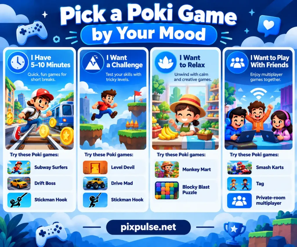 Poki game suggestions grouped by quick play, challenge, relaxing, and multiplayer moods.