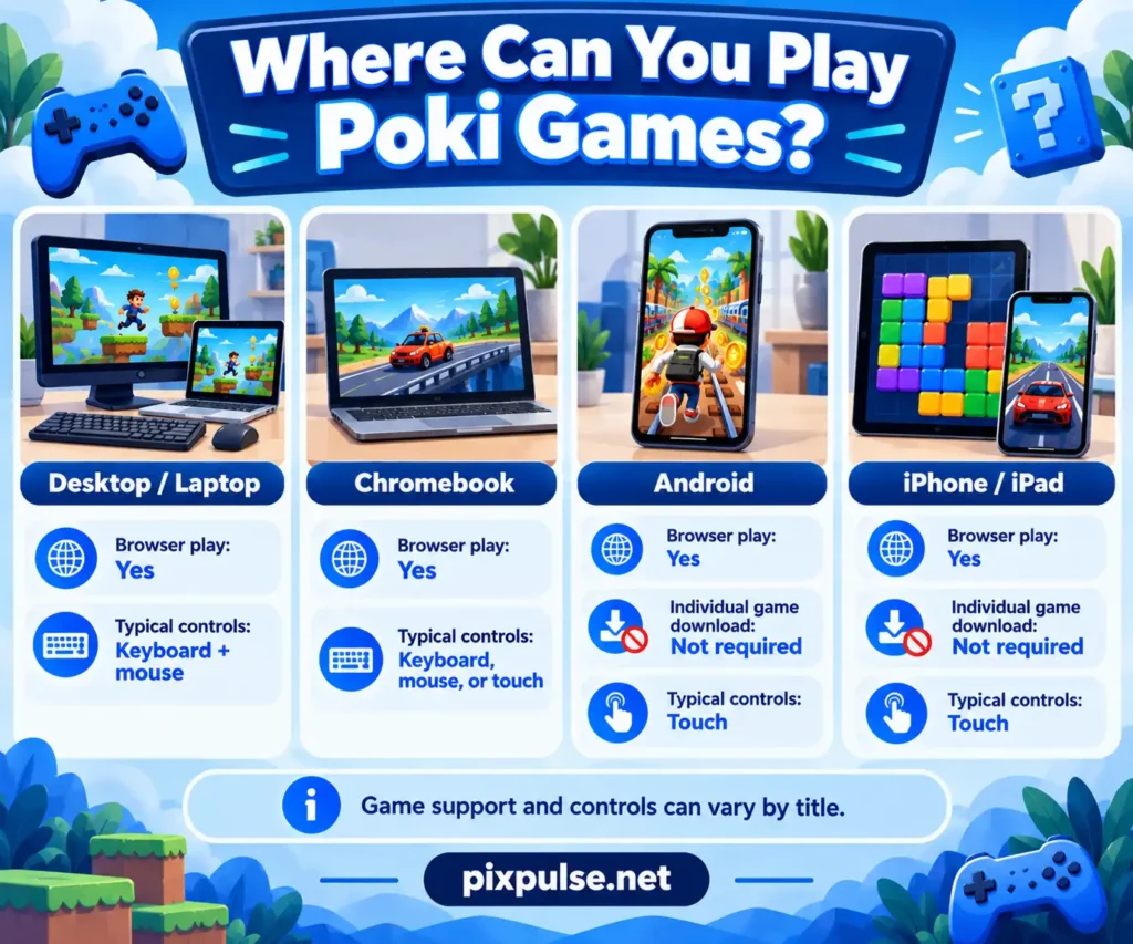 Poki device compatibility for desktop, Chromebook, Android, iPhone, and iPad.