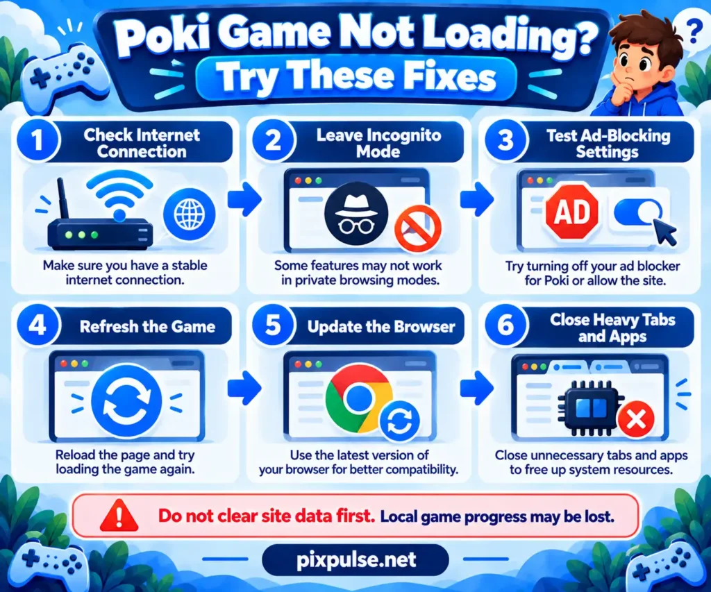 Troubleshooting steps for Poki games that are not loading.