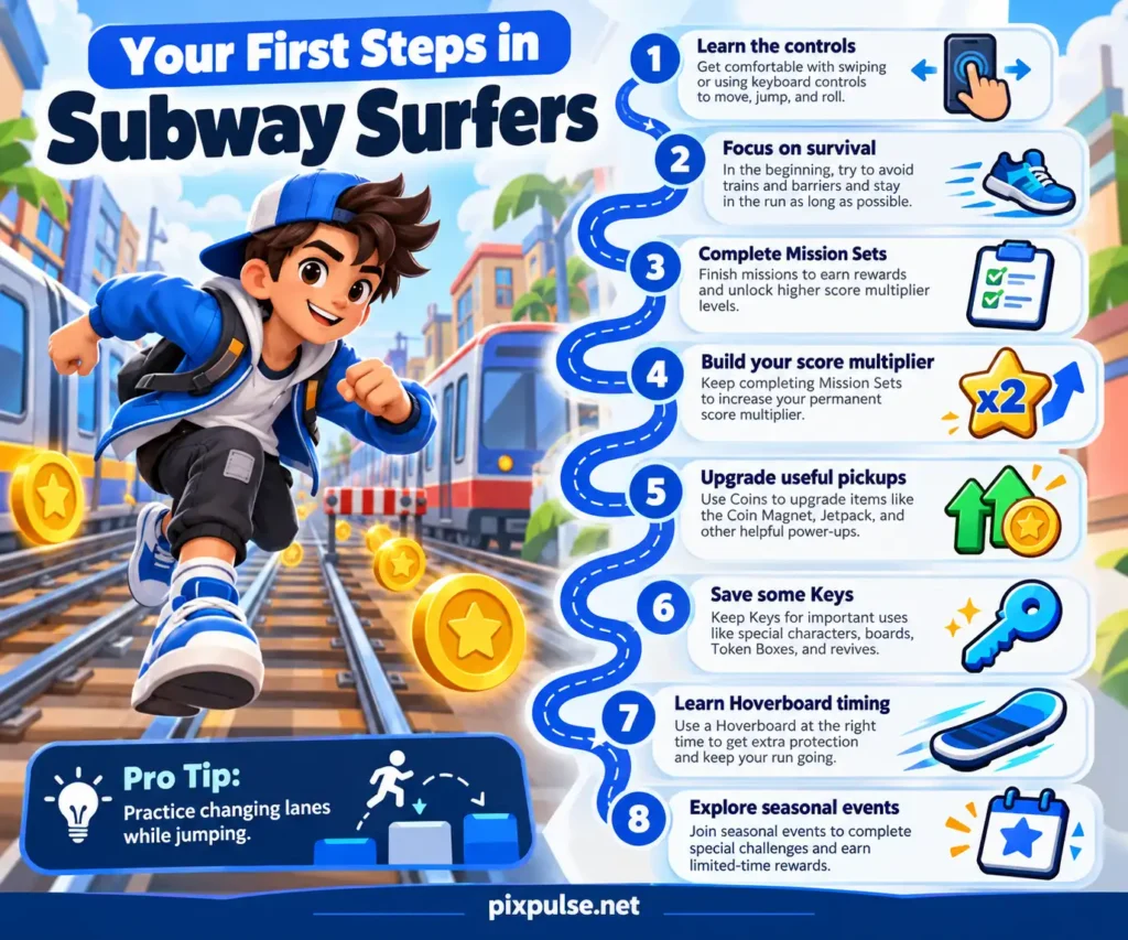 Beginner progression roadmap from controls to Missions and score multiplier