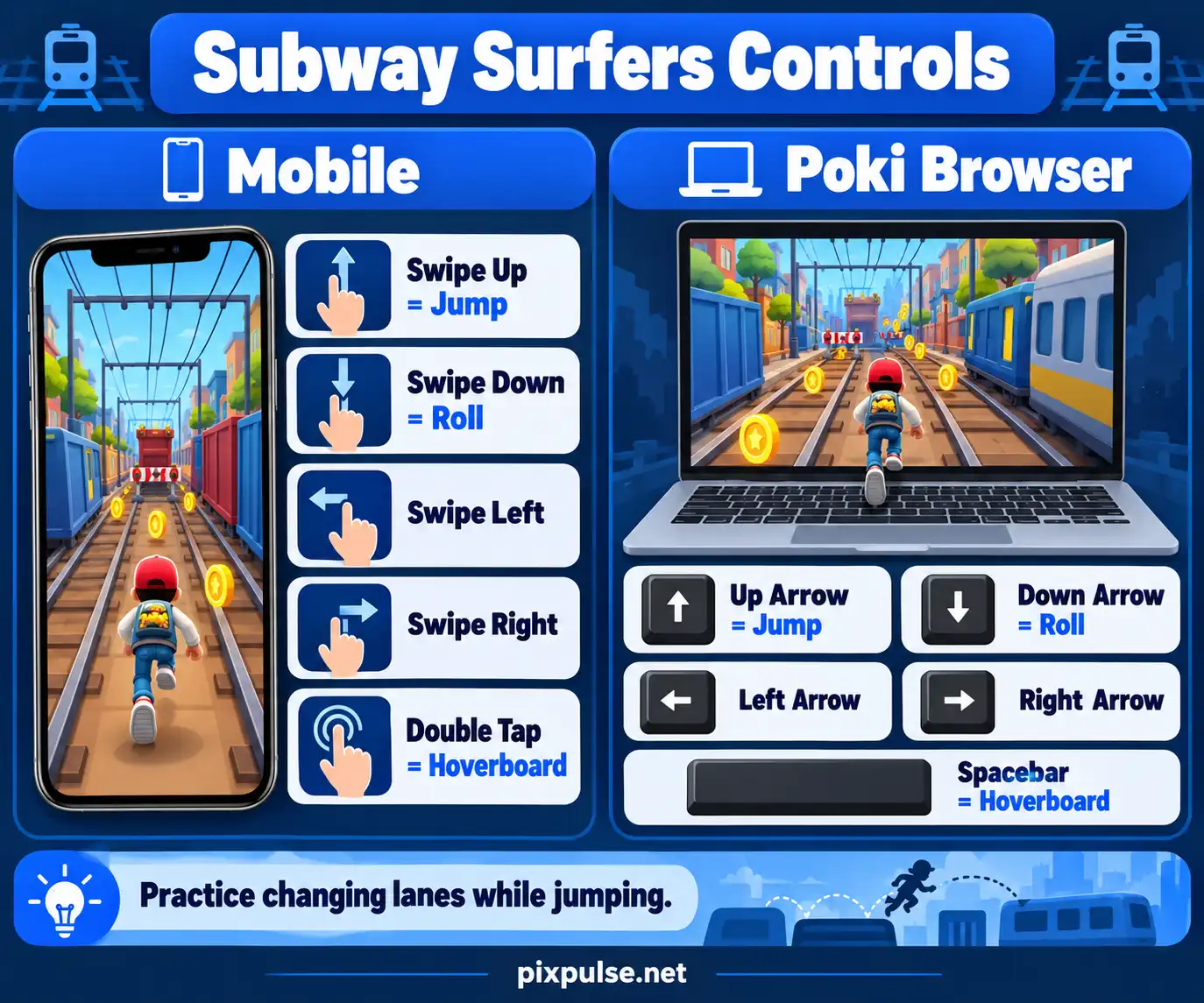 Mobile swipe controls and browser keyboard controls for Subway Surfers.subway surfers game