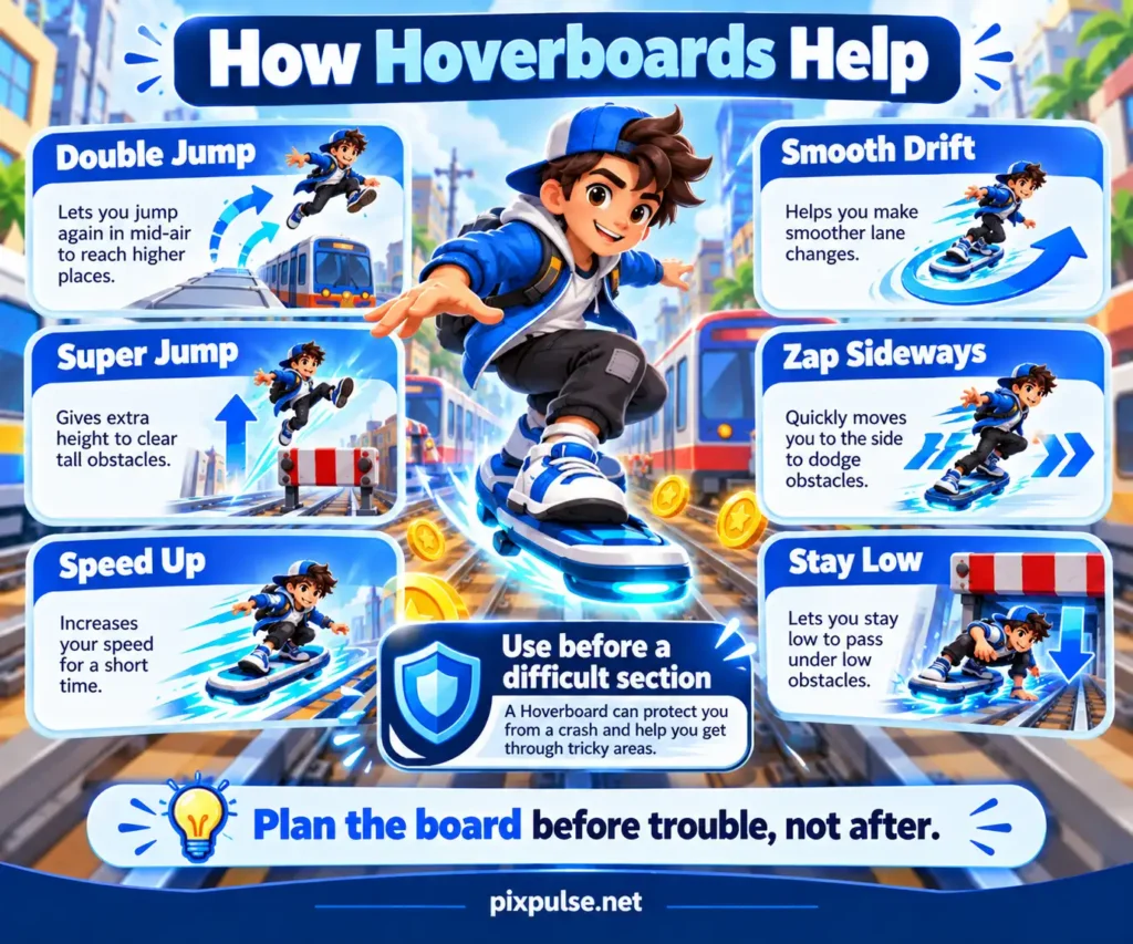 Hoverboard abilities and timing tips for Subway Surfers