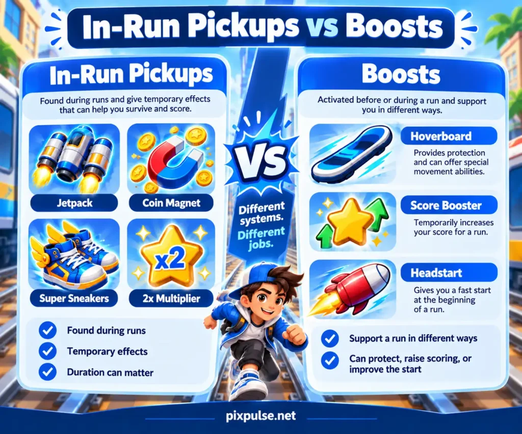 Comparison of in-run pickups and Boosts in Subway Surfers